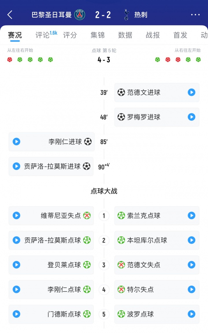 😶没冠军命？热刺84分钟仍2-0领先&amp;点球大战也领先，遭巴黎翻盘